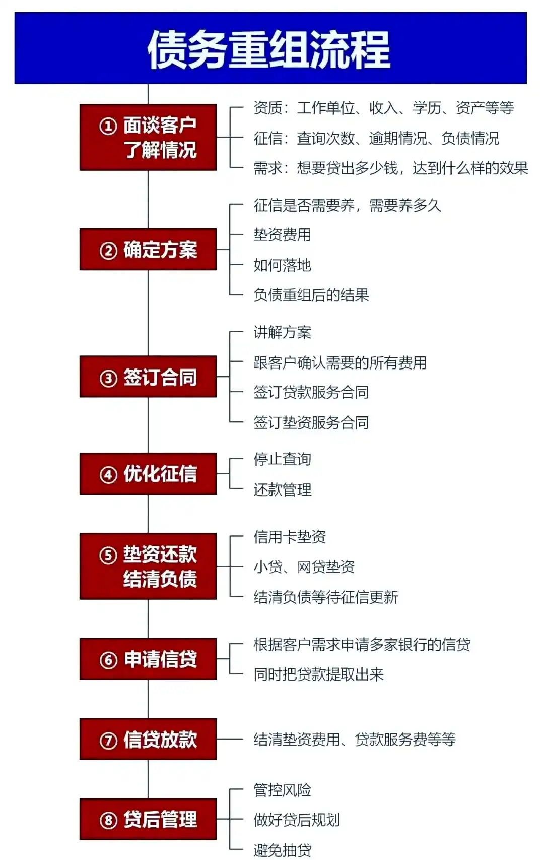 在龙海，中小企业也可以债务重组吗？